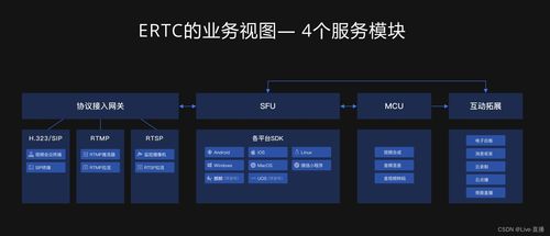 全棧式云服務與AI行業(yè)應用系統(tǒng)集成 驅(qū)動未來創(chuàng)新的雙引擎
