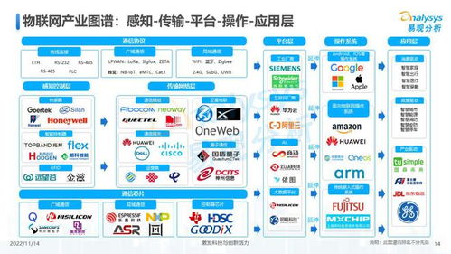 萬物互聯，合作共贏 2022年中國物聯網技術研發洞察